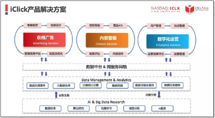 愛點(diǎn)擊攜手寶尊，共繪騰訊生態(tài)圈電商SaaS新藍(lán)圖