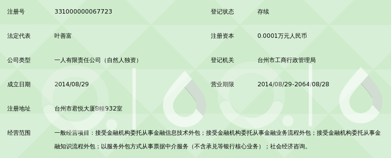 專業(yè)護(hù)航，金融創(chuàng)新 臺(tái)州市中臣金融服務(wù)外包重塑行業(yè)價(jià)值