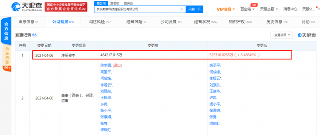 京東關(guān)聯(lián)公司注冊(cè)資本增至52.53億 深化金融科技版圖布局
